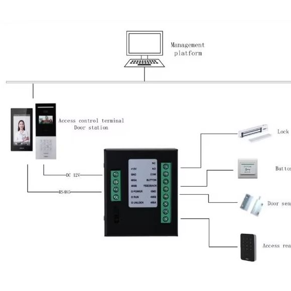Erişim Kontrol Modülü (DH-DEE1 - Home Security Features incelemesi ve fiyatı