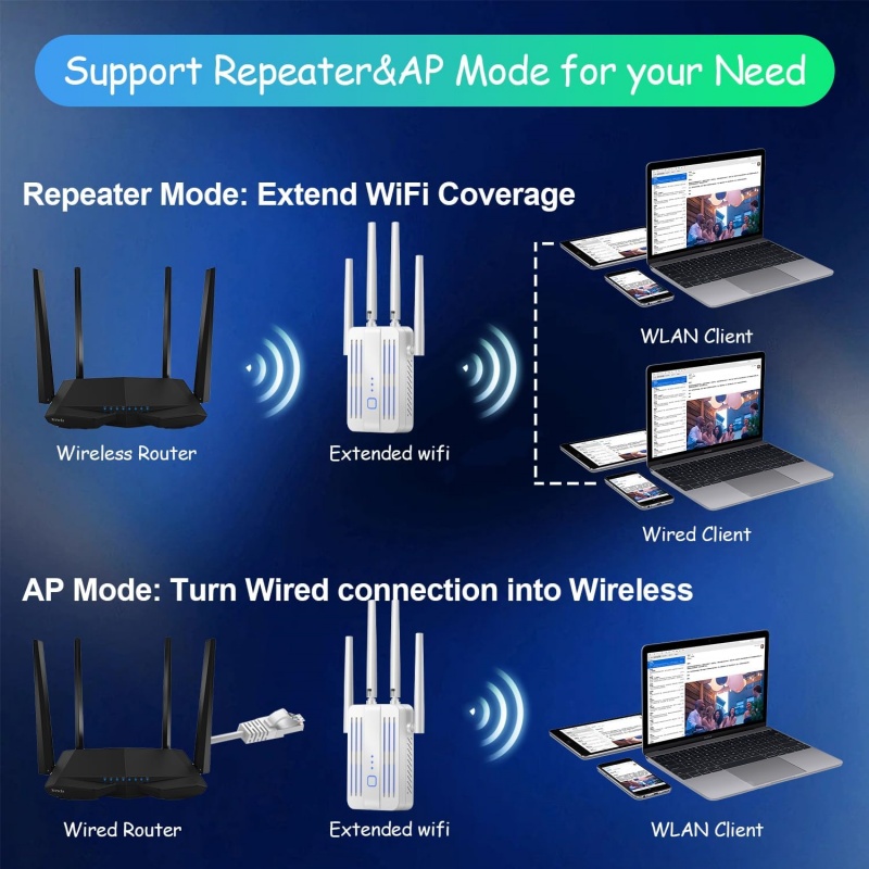 1200Mbps WiFi Tekrarlayıcı Gen - Home Security And Internet incelemesi ve fiyatı