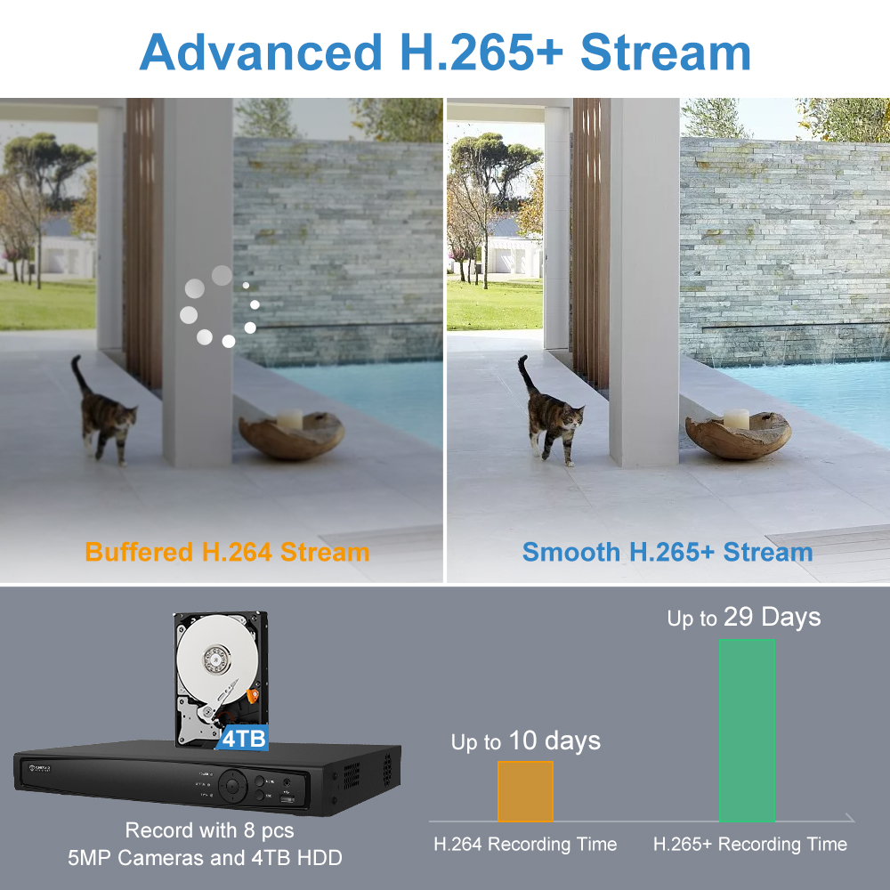 UniLook 8CH NVR 4/6/8 Adet 5MP - Nvr Kit 8 Channel incelemesi ve fiyatı