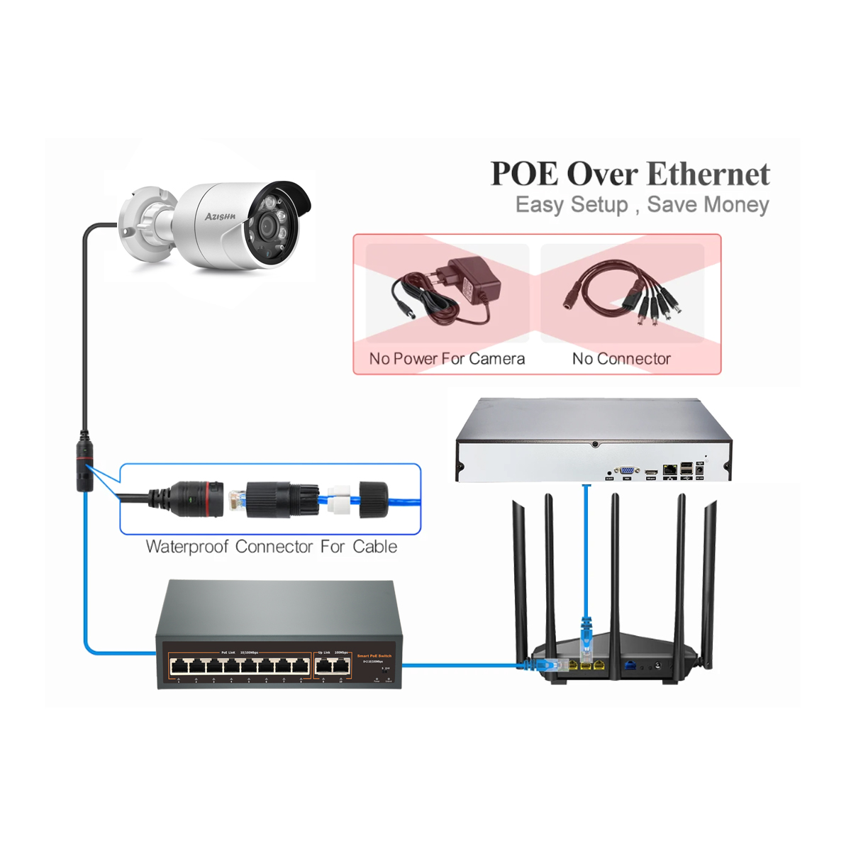 Tam Renkli 4K POE IP Kamera Gü - Nvr Kit 8 Channel incelemesi ve fiyatı