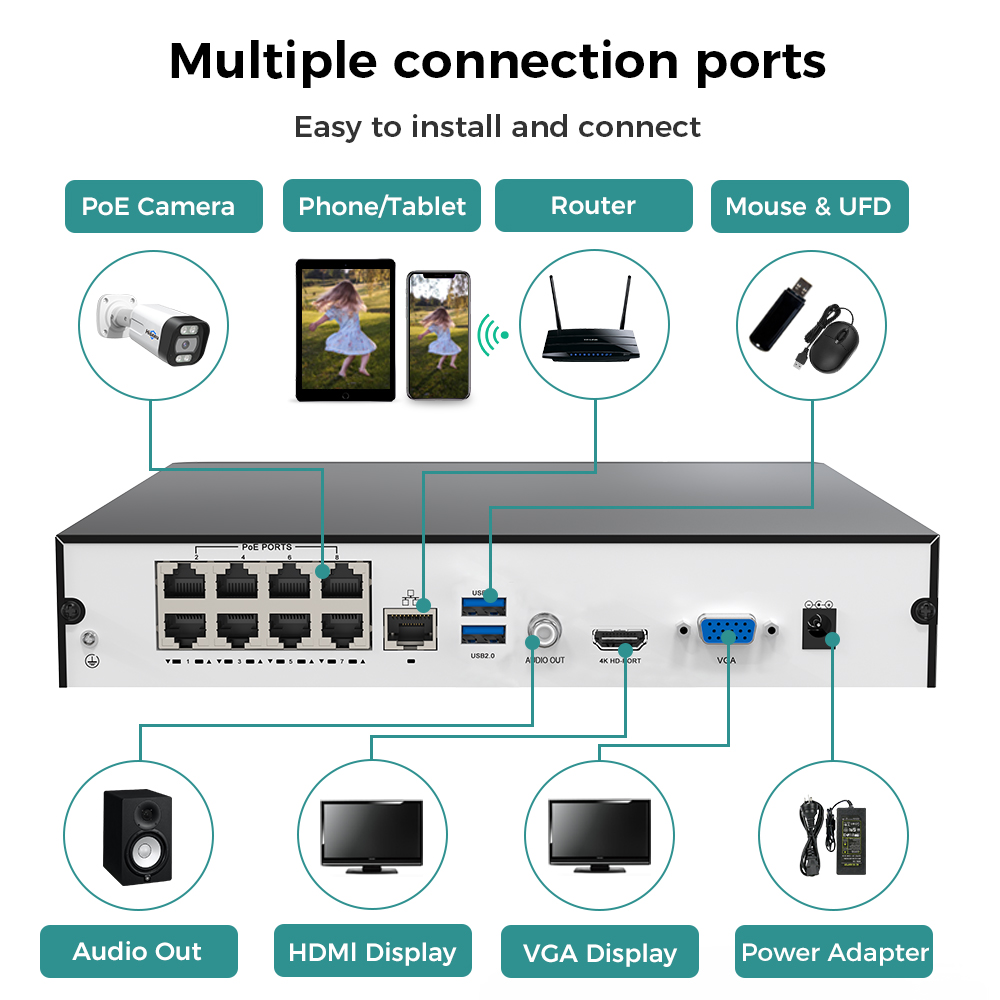 Hiseeu 8 Kanallı 4K PoE NVR Ağ - Home Security With Camera incelemesi ve fiyatı