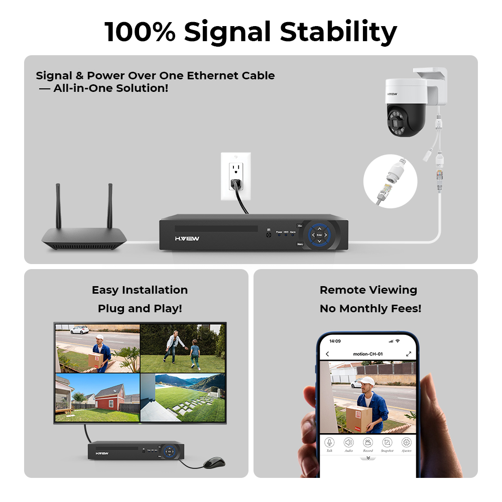 H.view 8Ch 4K 5MP 8MP Cctv Güv - Home Security Installation incelemesi ve fiyatı