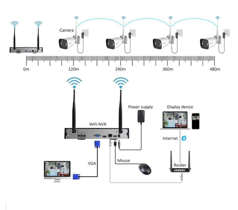 Yüksek Teknoloji 3mp 2 Kanal 4 - Home Security With Camera incelemesi ve fiyatı