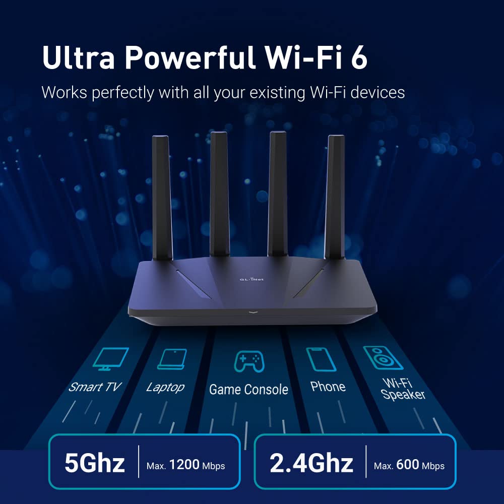 GL.iNet GL-AX1800 (Flint) WiFi - Home Security And Internet incelemesi ve fiyatı