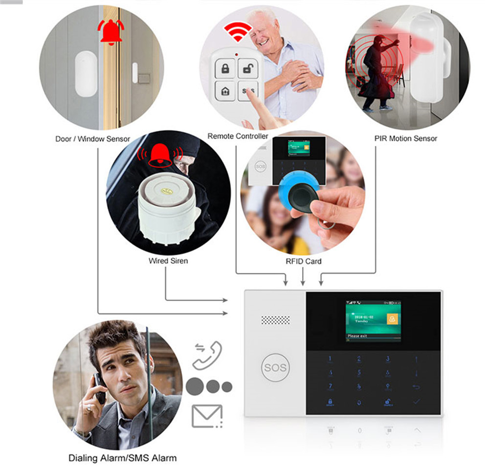 PGST PF-50 Ev Güvenlik Sisteml - Home Security Installation incelemesi ve fiyatı
