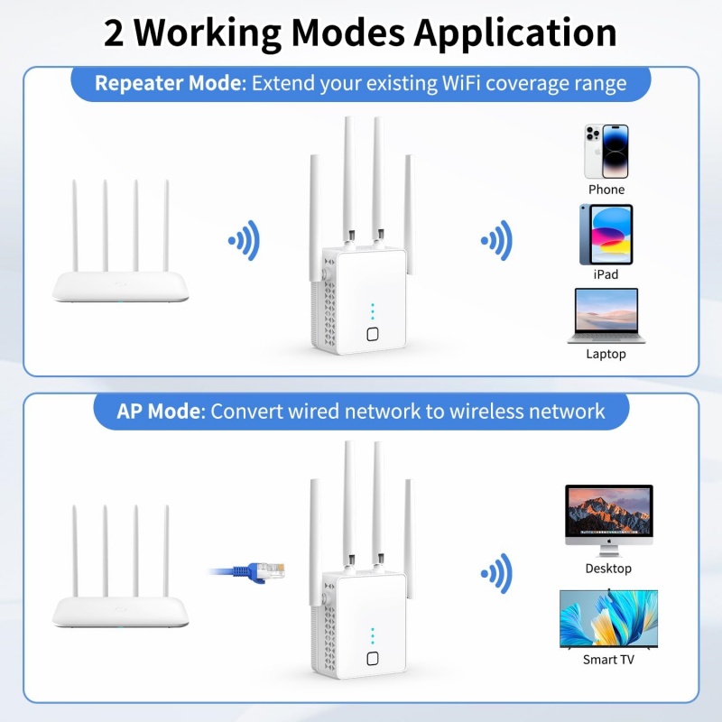 1200 Mbps 2.4G/5 GHz Çift Bant - Home Security Bundle incelemesi ve fiyatı