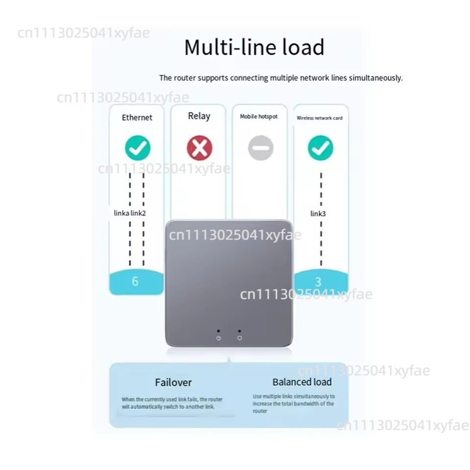 Ev Ofisi ve Uzaktan Çalışma, İ - Home Security And Internet incelemesi ve fiyatı