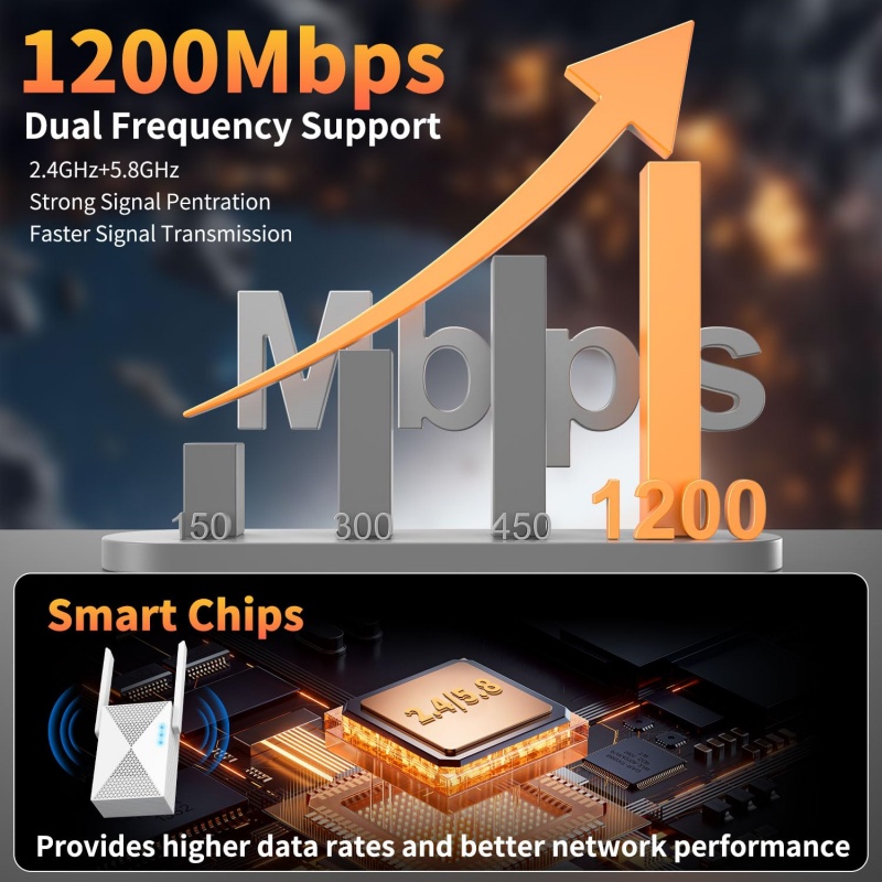 1200 Mbps WiFi Tekrarlayıcı Ka - Home Security Bundle incelemesi ve fiyatı