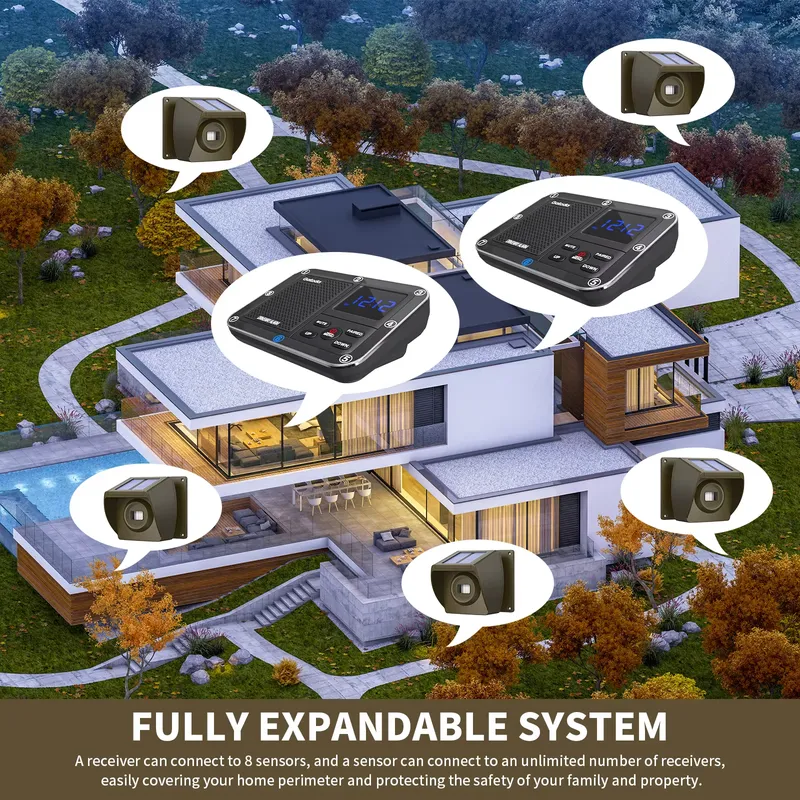Ev ve Çiftlik Güvenliği İçin P - Home Security Usa incelemesi ve fiyatı