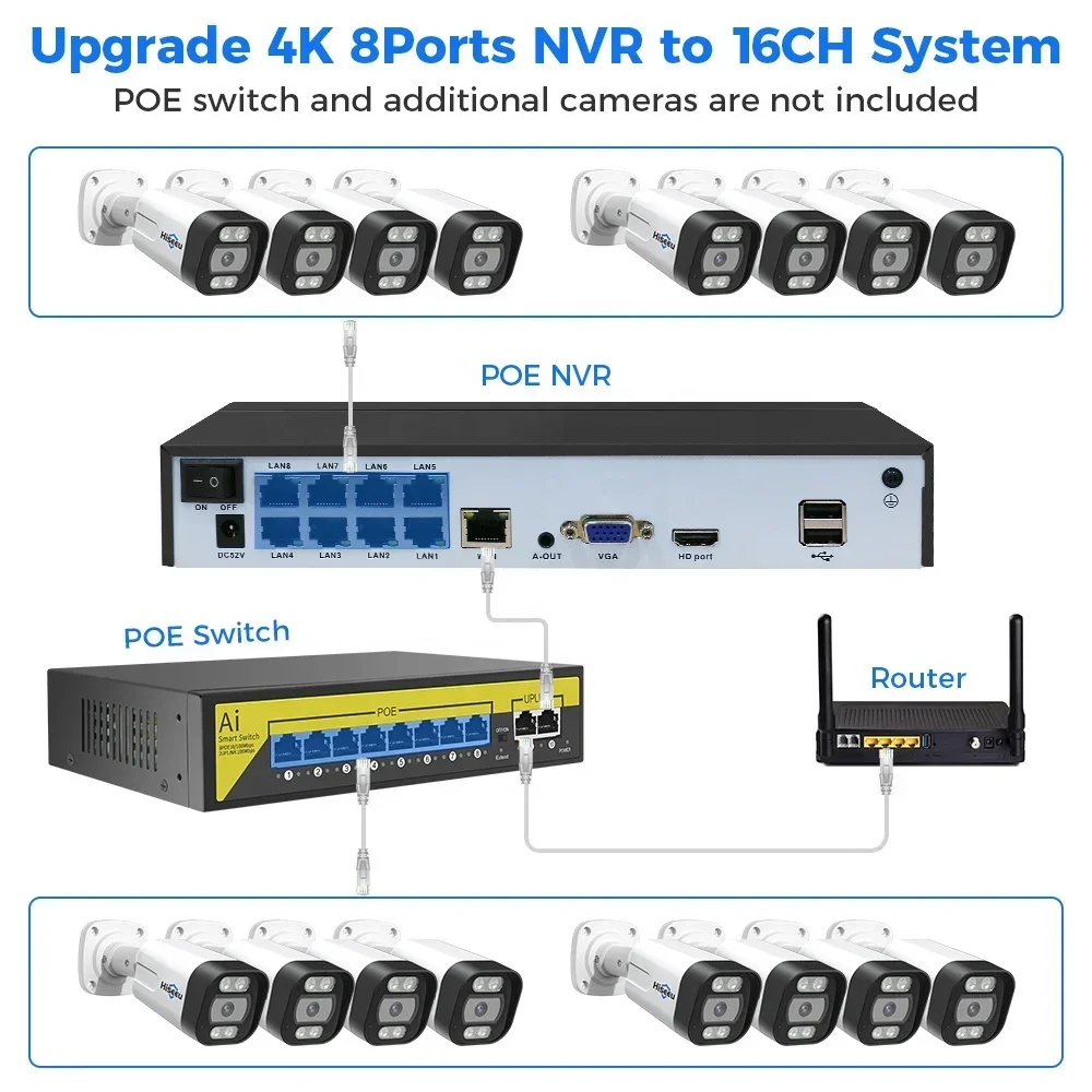 Hiseeu 4K 8 Kanal 8MP Dış Meka - Nvr Kit 8 Channel incelemesi ve fiyatı