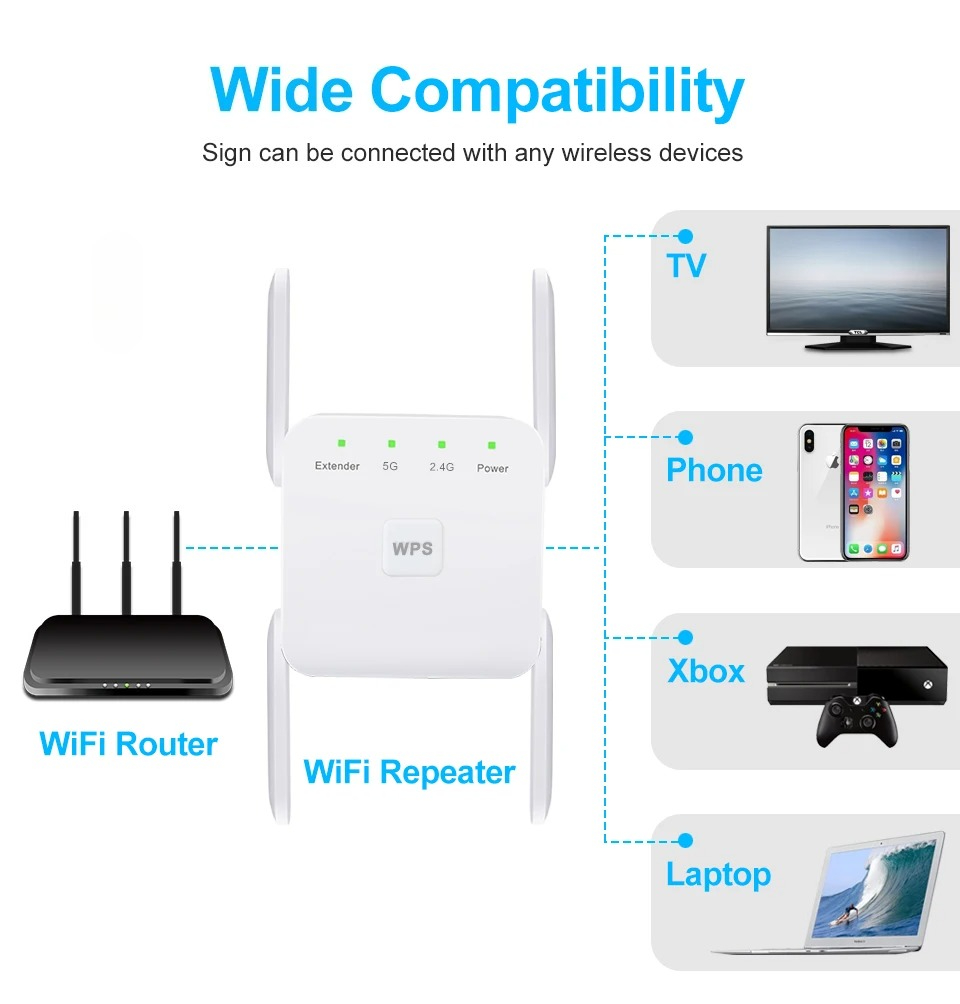 5Ghz WiFi Tekrarlayıcı AC1200  - Home Security And Internet incelemesi ve fiyatı