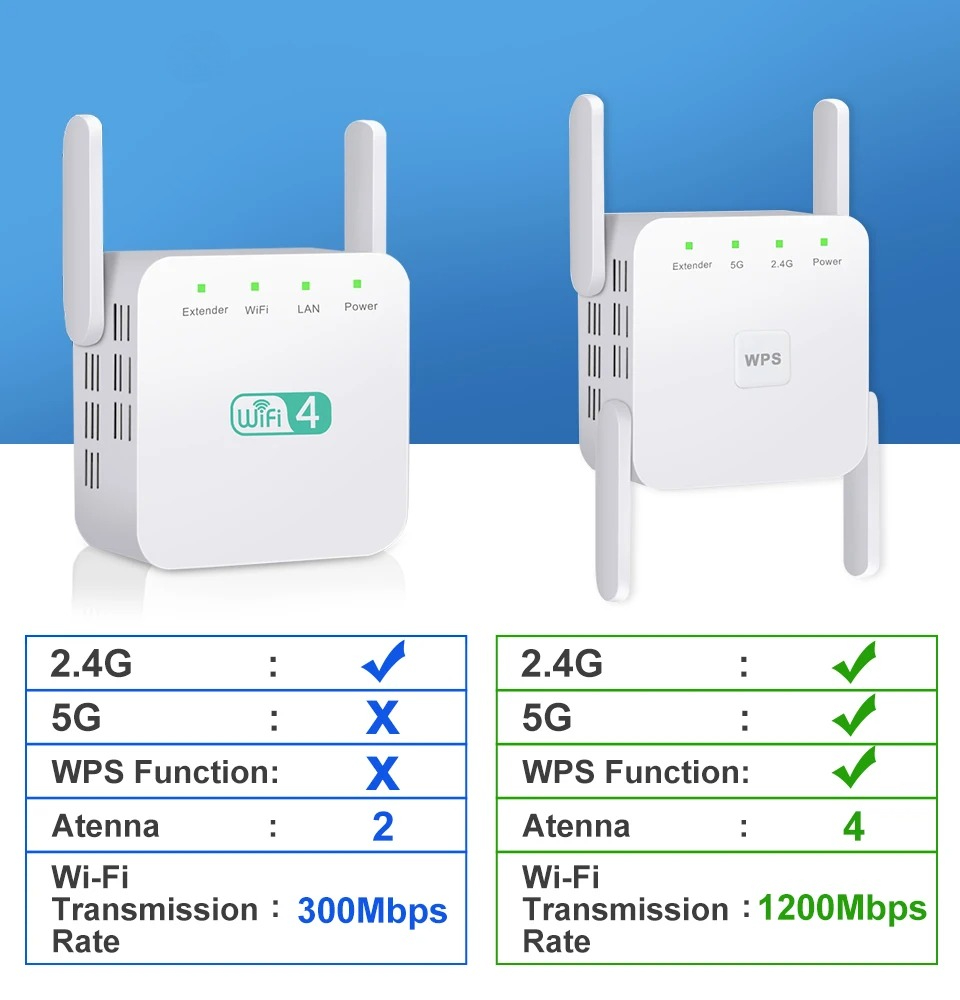 5Ghz WiFi Tekrarlayıcı AC1200  - Home Security And Internet incelemesi ve fiyatı