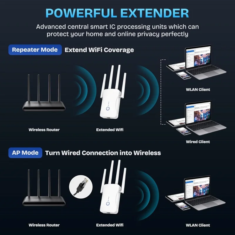 2.4G/5GHz Çift Bantlı WiFi Tek - Home Security And Internet incelemesi ve fiyatı