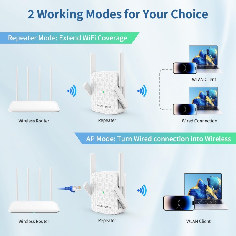 1200 Mbps 5 Ghz WiFi Tekrarlay - Home Security Bundle incelemesi ve fiyatı