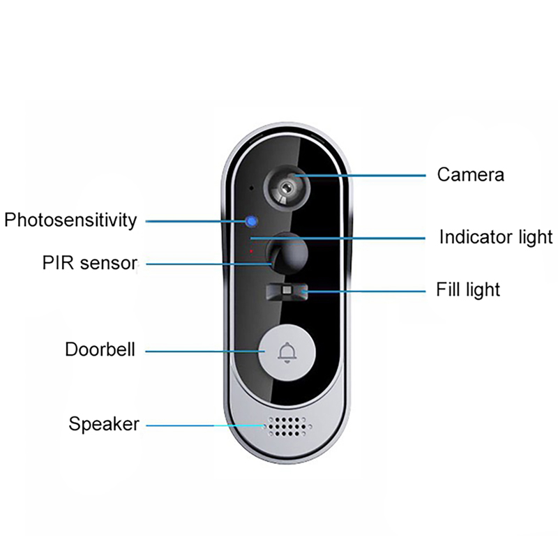 Tuya Kapı Zili Kamera Kablosuz - Home Security Bundle incelemesi ve fiyatı